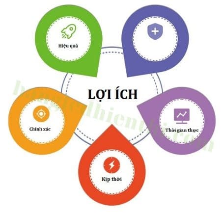 Lợi-thế-hệ-thống-quản-lý-sản-xuất-MES